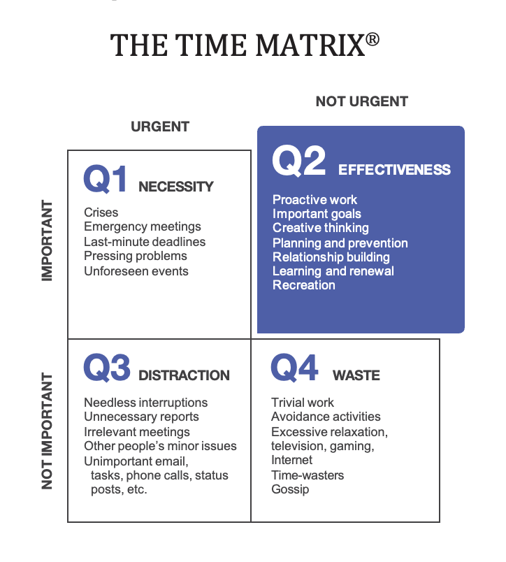 Matriz del tiempo FranklinCovey