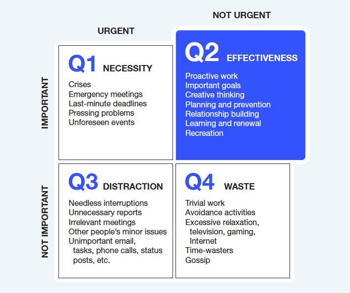 La Matriz del Tiempo FranklinCovey®